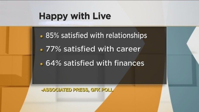 Anketa: Većina Amerikanaca zadovoljni poslom, finansijama i porodicom!