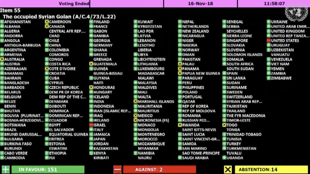 SAD jedina članica UN-a koja je podržala izraelsku okupaciju sirijske Golanske visoravni!