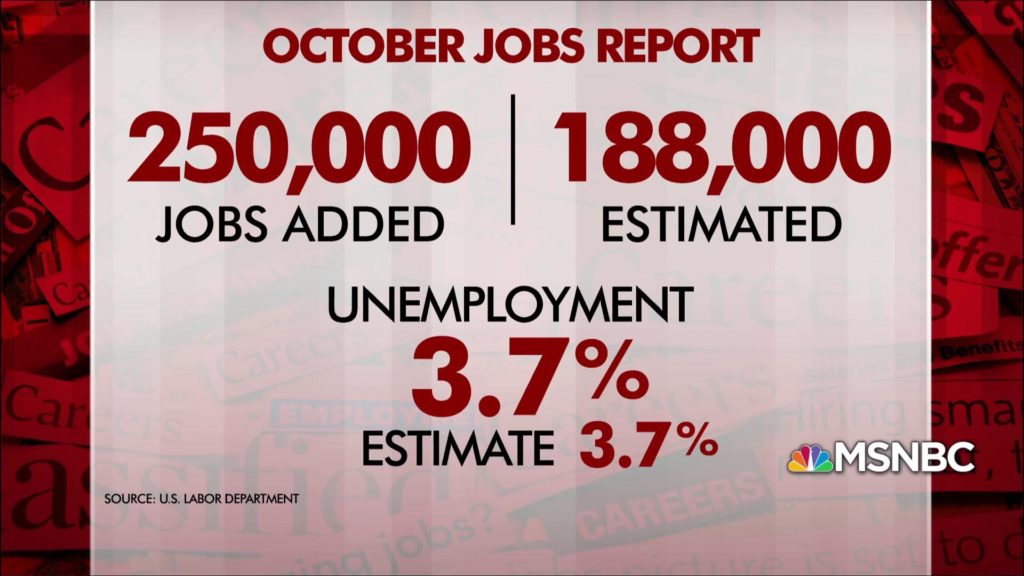 Oktobar u SAD: Čak 250.000 novih radnih mesta, veće plate i nedostatak radne snage!