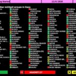 UN rezolucija o Hamasu: Srbija prvi put protiv Rusije i Kine!