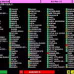 Srbija poklekla pod pritiscima i glasala za osudu ruske intervencije u UN